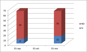 grafico2